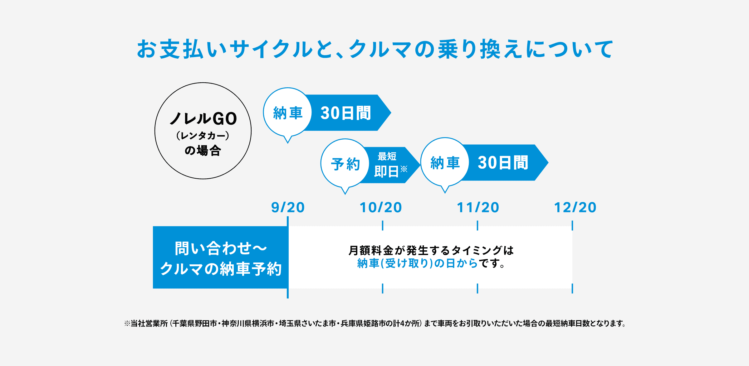 ノレルGO(レンタカー)