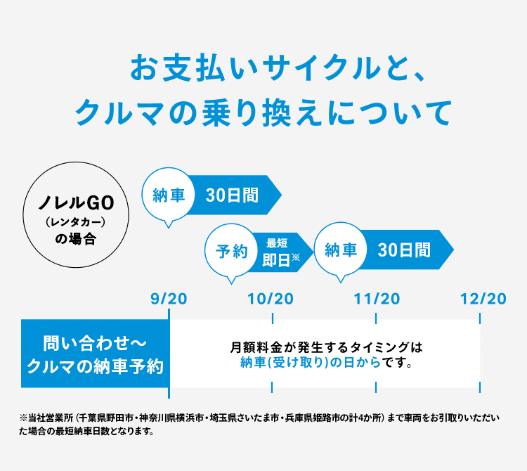 ノレルの特徴 Norel ノレル みんなのマイ カーライフ サブスク