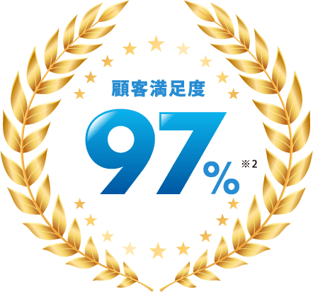顧客満足度 97%※