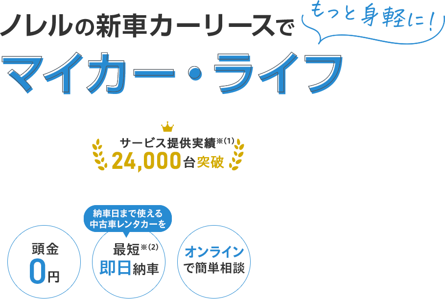 ノレルの新車カーリースでもっと身軽に！マイカー・ライフ[サービス提供実績※(1)20,000台突破][頭金0円][納車日まで使える中古車レンタカーを最短即日納車※(3)][オンラインで簡単相談]