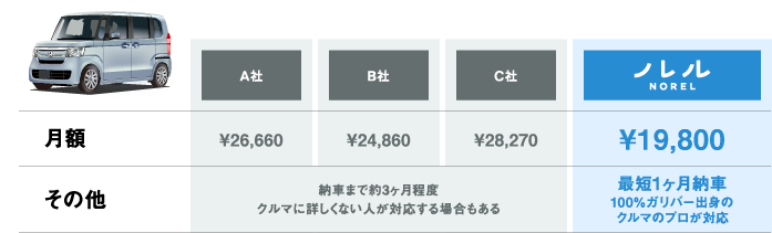 料金比較表