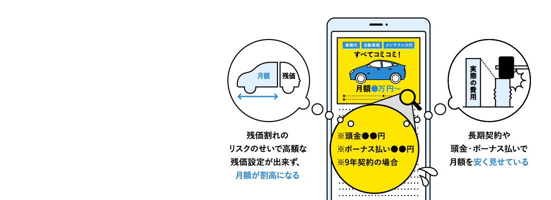 すべてコミコミ！