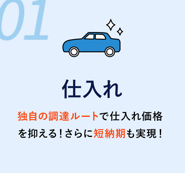 トヨタ車の新しい乗り方 独自の調達ルートで仕入れ価格を抑える！さらに短納期も実現！